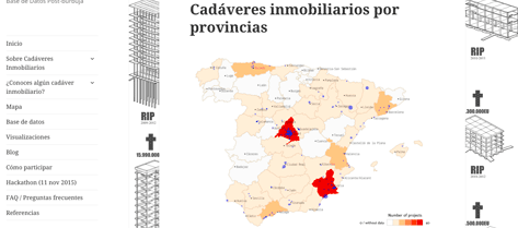 Cadáveres Inmobiliarios